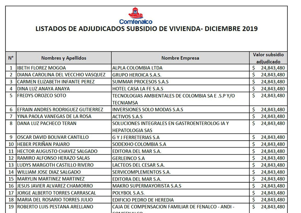 Descubre la lista de subsidiados: ¡Conoce a quienes beneficia el programa!-1