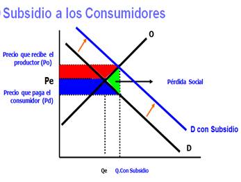 Descubre cómo obtener el Subsidio al Consumo y ahorrar dinero-1 Descubre cómo obtener el Subsidio al Consumo y ahorrar dinero-1