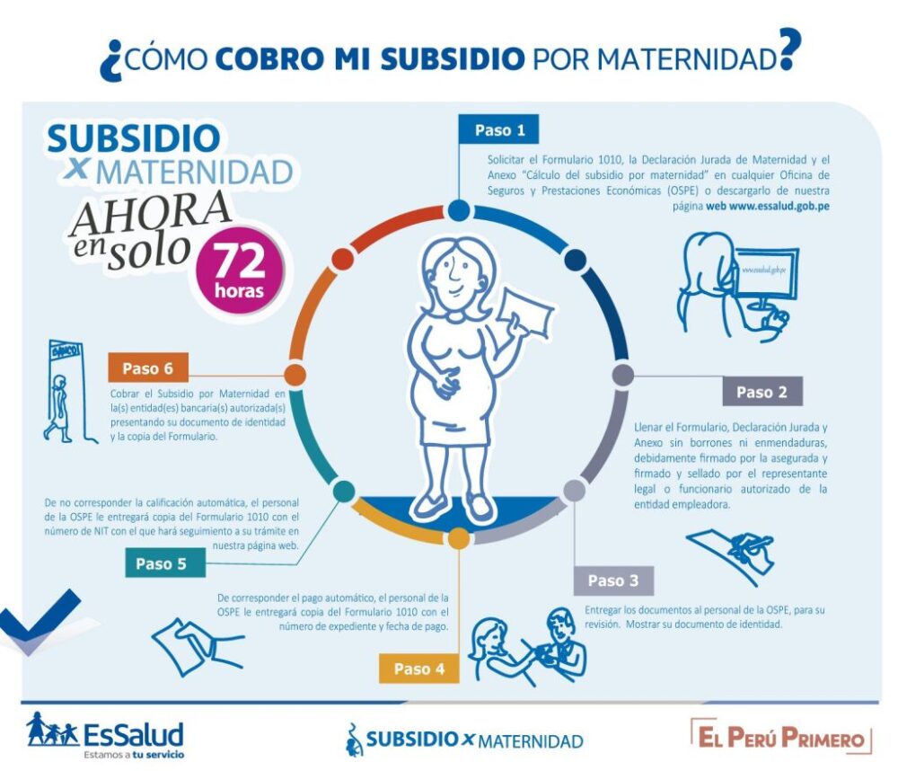 Obtén el Subsidio Estudiantil que Necesitas: Guía Paso a Paso-2 Obtén el Subsidio Estudiantil que Necesitas: Guía Paso a Paso-2