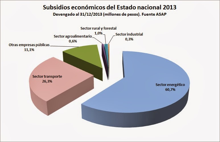 Descubre los subsidios nacionales: ¡Aprovecha las oportunidades hoy mismo!-1