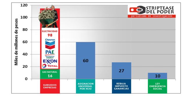 Descubre cómo obtener subsidios tarifarios en Argentina.-1